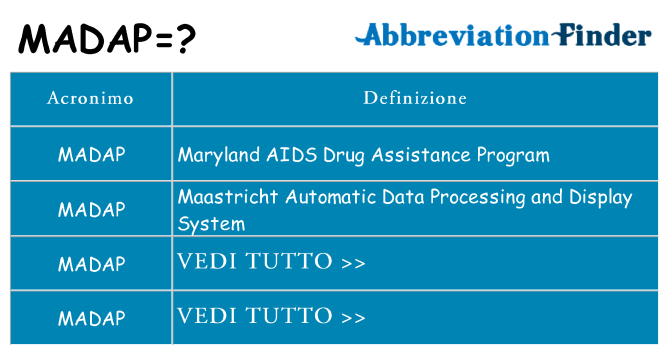 Che cosa significa l'acronimo madap