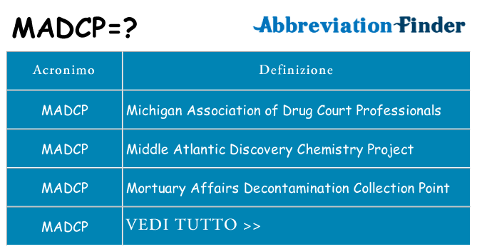 Che cosa significa l'acronimo madcp