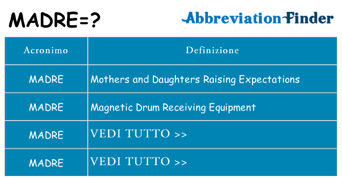 Che cosa significa l'acronimo madre
