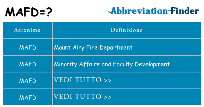 Che cosa significa l'acronimo mafd