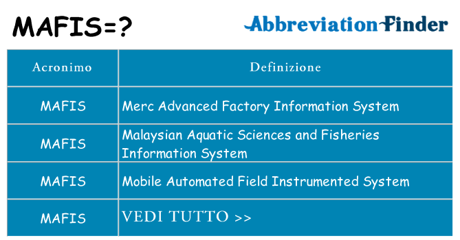 Che cosa significa l'acronimo mafis