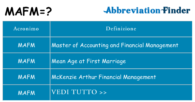 Che cosa significa l'acronimo mafm