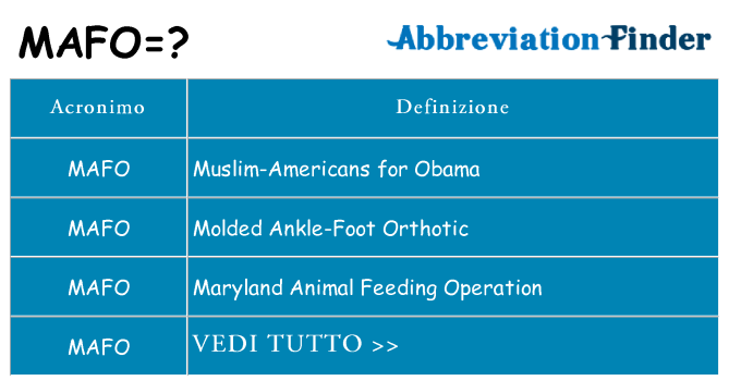Che cosa significa l'acronimo mafo