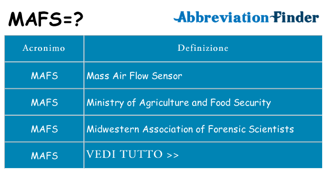 Che cosa significa l'acronimo mafs
