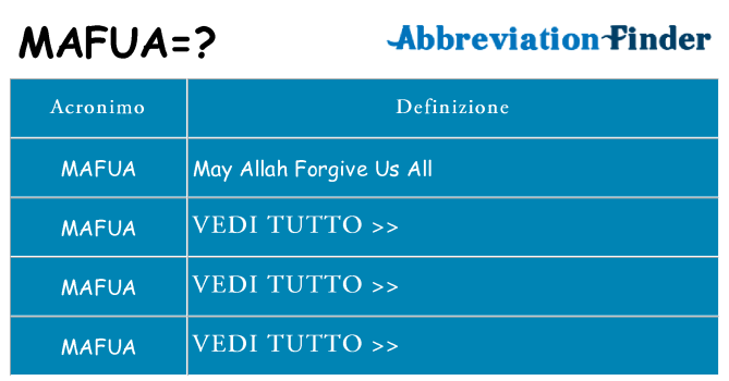 Che cosa significa l'acronimo mafua