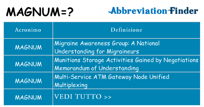 Che cosa significa l'acronimo magnum