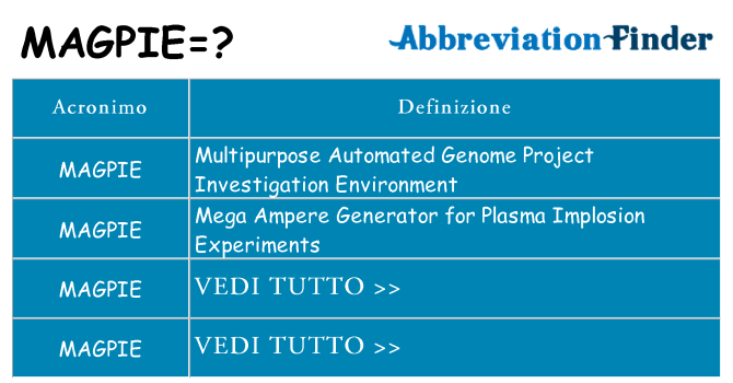 Che cosa significa l'acronimo magpie