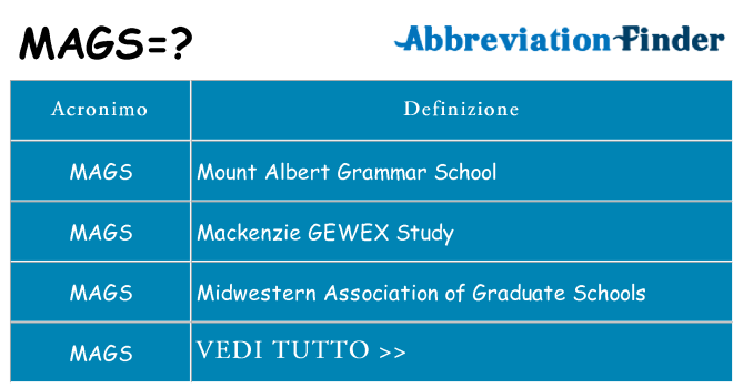 Che cosa significa l'acronimo mags