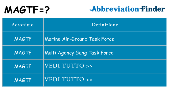 Che cosa significa l'acronimo magtf