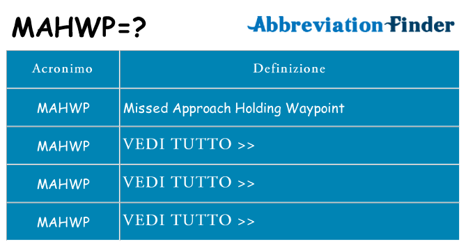 Che cosa significa l'acronimo mahwp