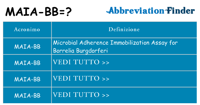 Che cosa significa l'acronimo maia-bb