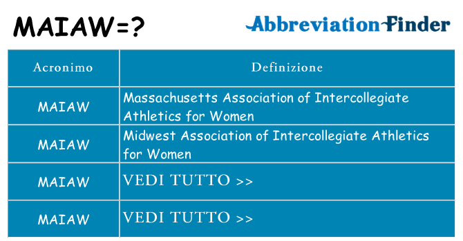 Che cosa significa l'acronimo maiaw