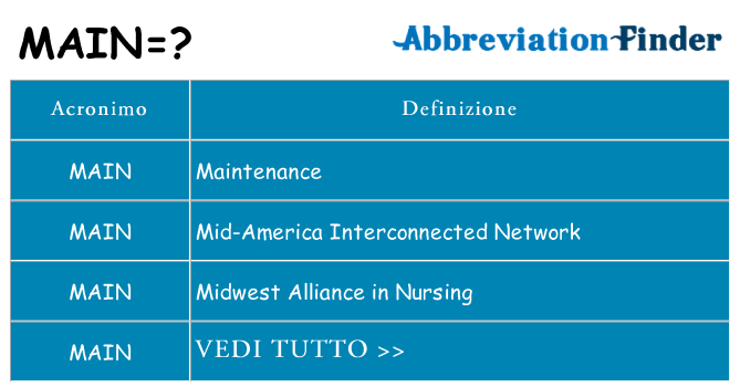 Che cosa significa l'acronimo main