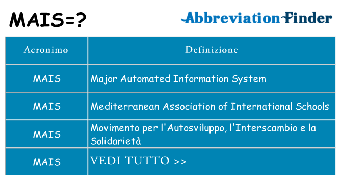 Che cosa significa l'acronimo mais