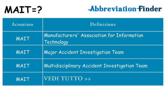 Che cosa significa l'acronimo mait