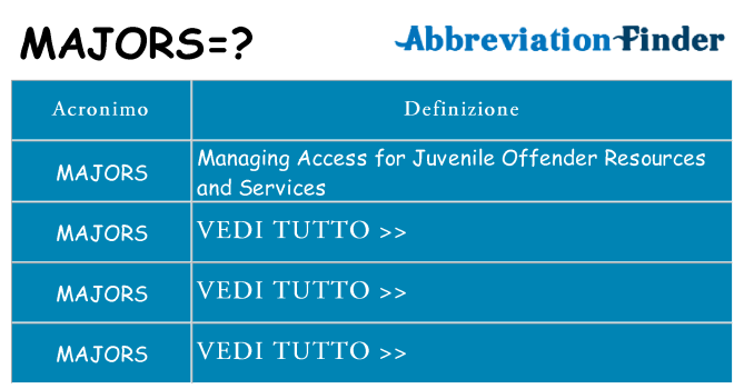 Che cosa significa l'acronimo majors