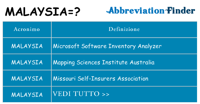Che cosa significa l'acronimo malaysia