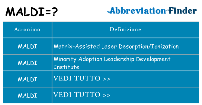 Che cosa significa l'acronimo maldi