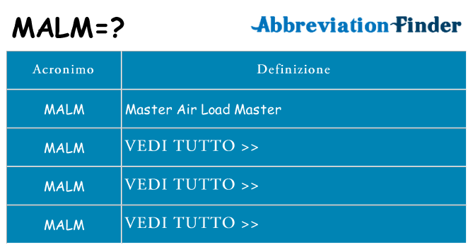 Che cosa significa l'acronimo malm
