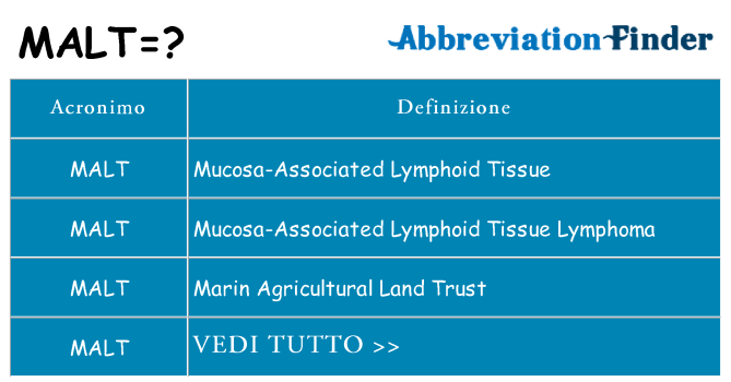 Che cosa significa l'acronimo malt
