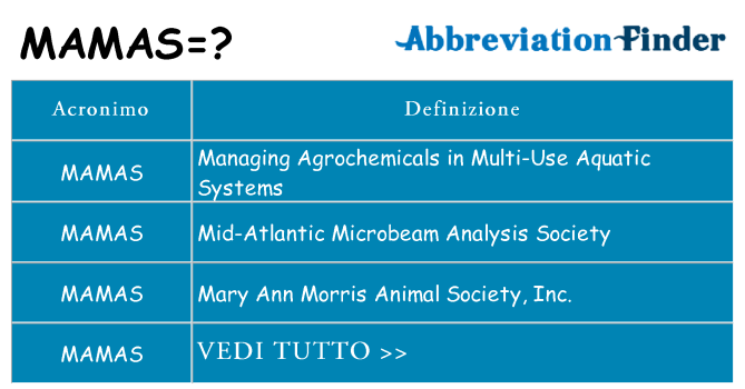 Che cosa significa l'acronimo mamas