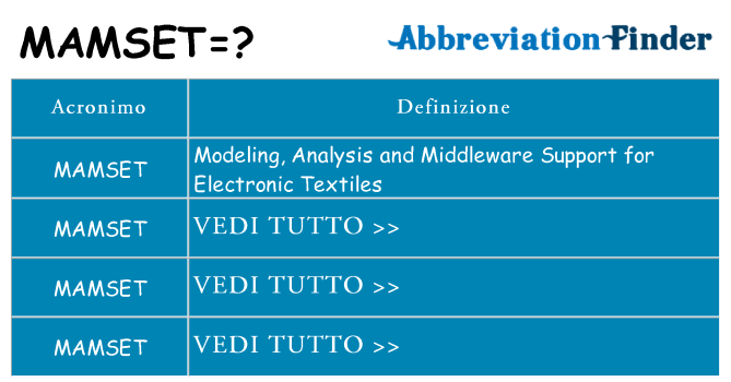 Che cosa significa l'acronimo mamset