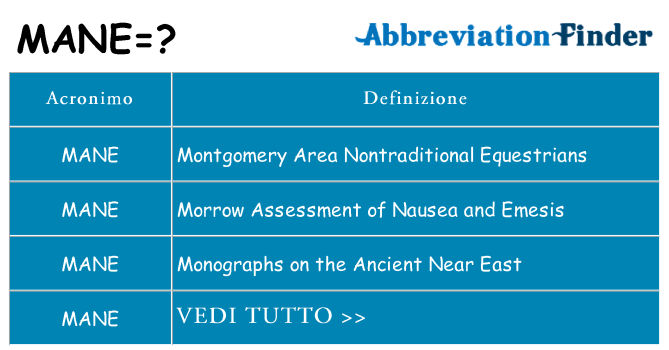 Che cosa significa l'acronimo mane