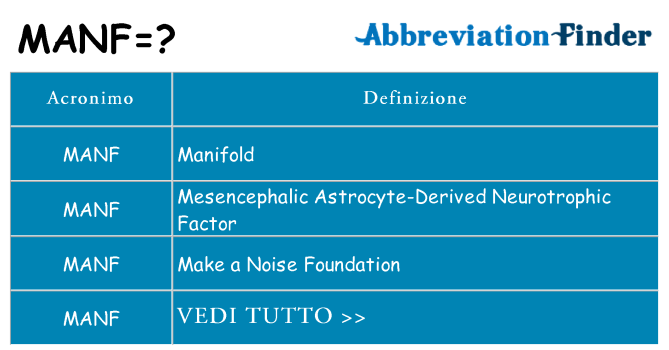 Che cosa significa l'acronimo manf