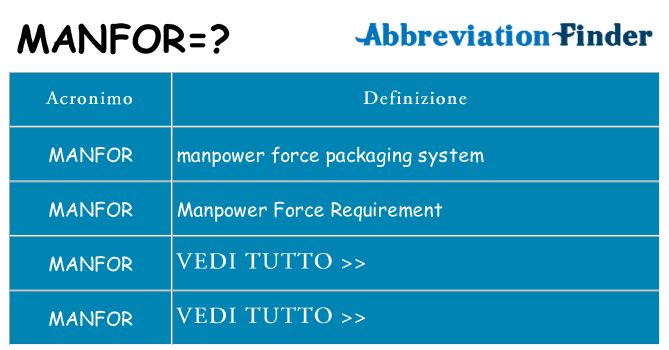 Che cosa significa l'acronimo manfor