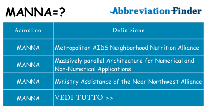 Che cosa significa l'acronimo manna