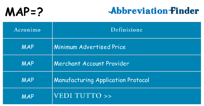 Che cosa significa l'acronimo map