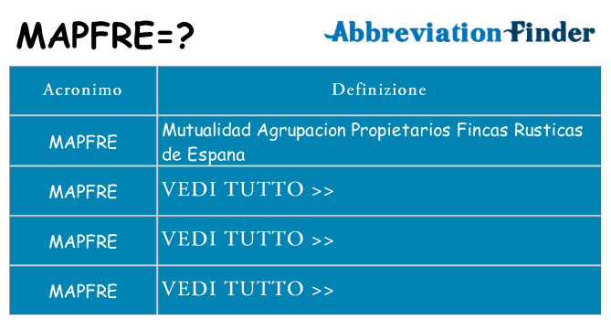 Che cosa significa l'acronimo mapfre