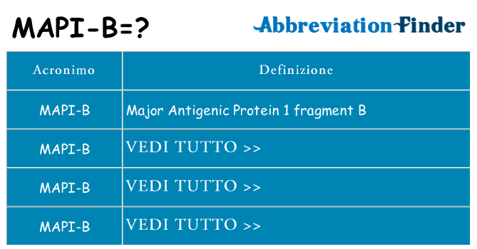 Che cosa significa l'acronimo mapi-b