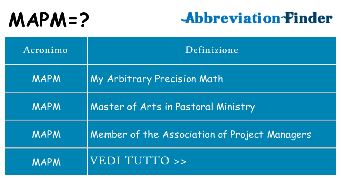 Che cosa significa l'acronimo mapm