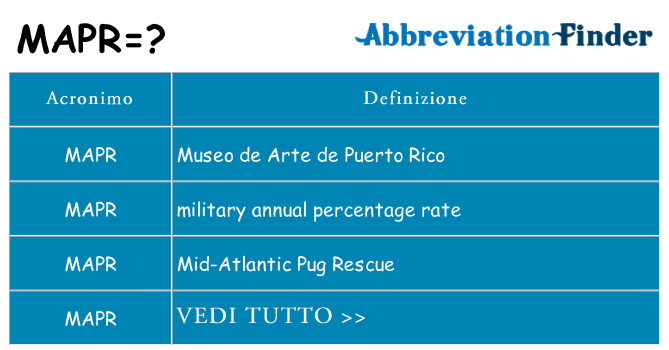 Che cosa significa l'acronimo mapr