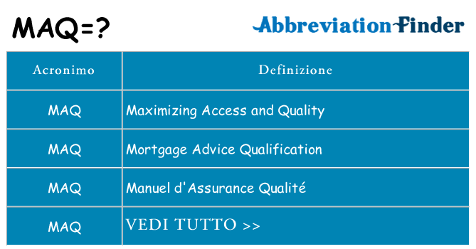 Che cosa significa l'acronimo maq