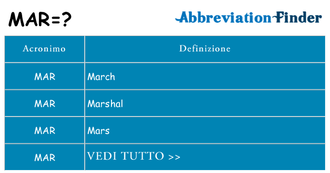 Che cosa significa l'acronimo mar