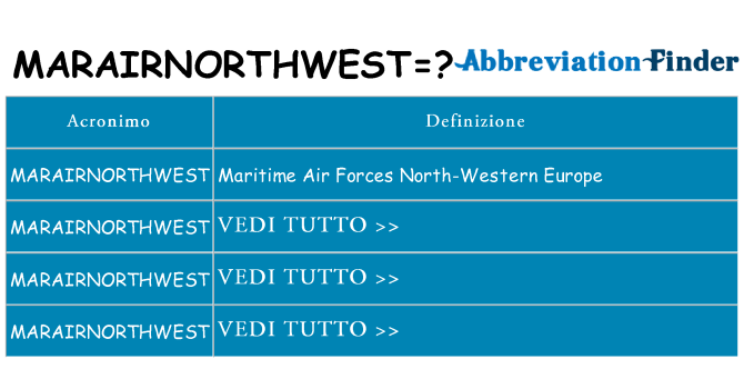 Che cosa significa l'acronimo marairnorthwest