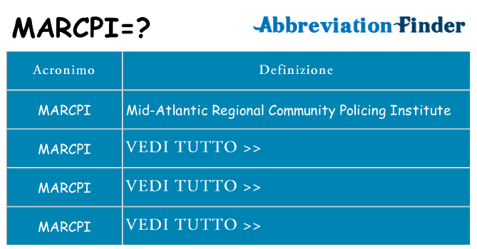 Che cosa significa l'acronimo marcpi