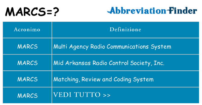 Che cosa significa l'acronimo marcs