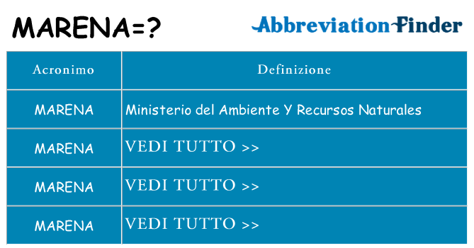 Che cosa significa l'acronimo marena