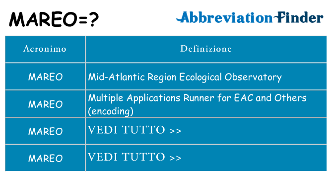 Che cosa significa l'acronimo mareo