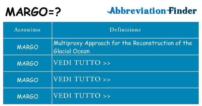 Che cosa significa l'acronimo margo