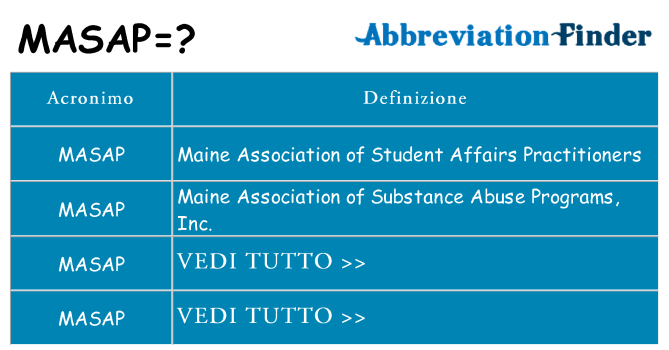 Che cosa significa l'acronimo masap