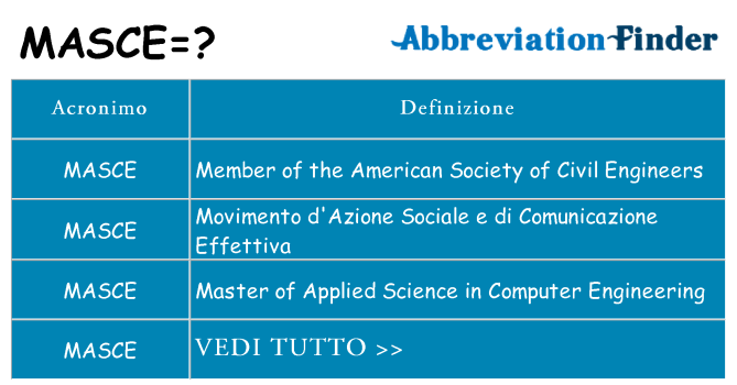 Che cosa significa l'acronimo masce