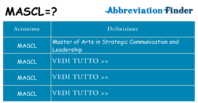 Che cosa significa l'acronimo mascl