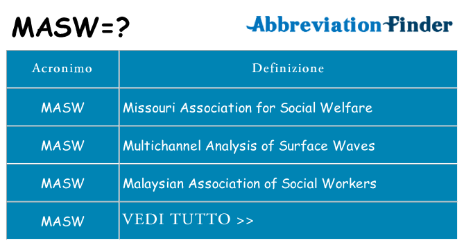 Che cosa significa l'acronimo masw
