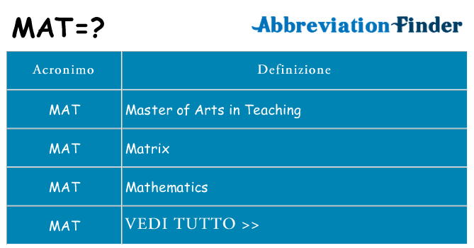 Che cosa significa l'acronimo mat