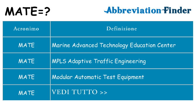 Che cosa significa l'acronimo mate