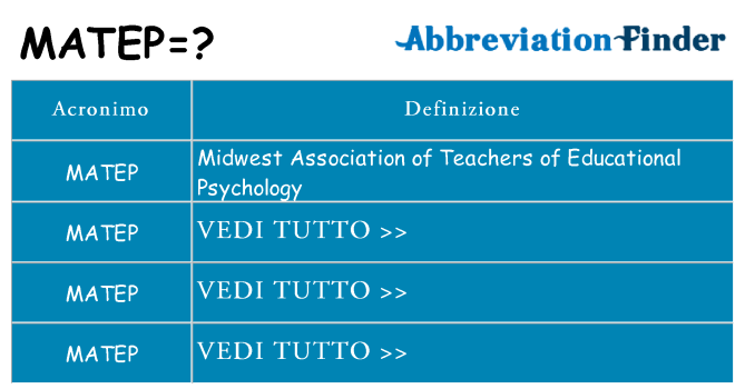 Che cosa significa l'acronimo matep